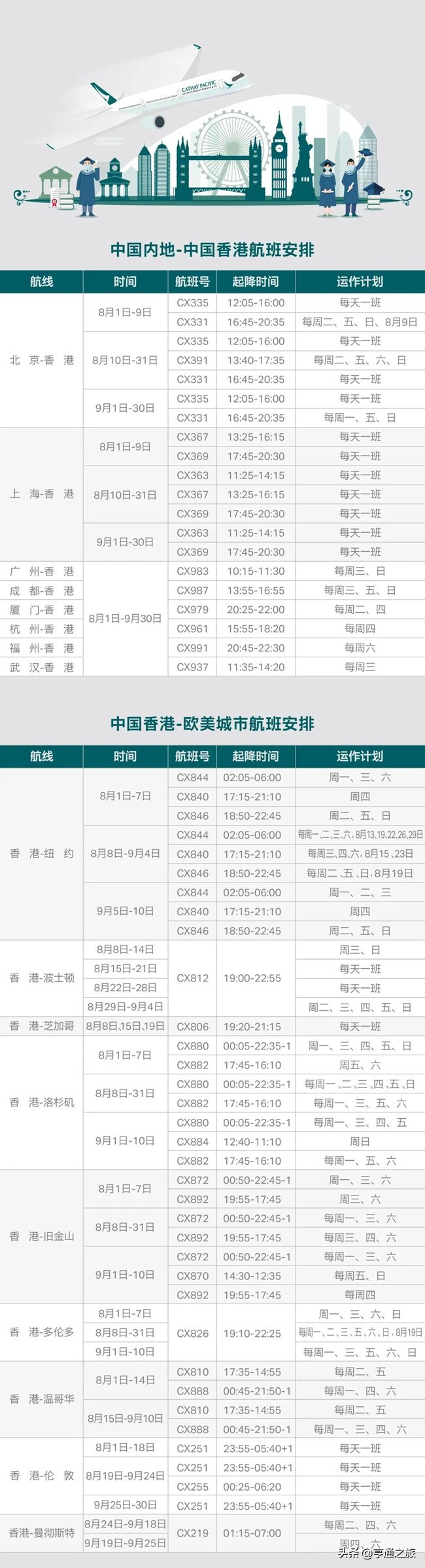 国泰航空留学生机票规定,国泰航空留学生最新通告