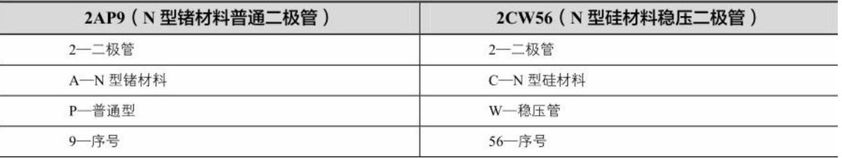 电子维修入门二极管的特性,电子技术分享之二极管介绍