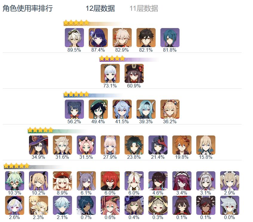 原神好用工具,原神五个超实用的小技巧