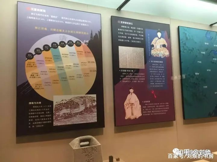 中国历代藏书家籍贯和历代进士、状元籍贯统计,崇文果然重教