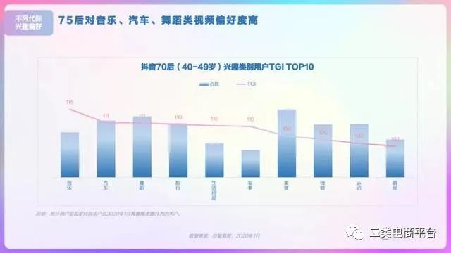 2020年抖音用户画像分析报告,2023年抖音用户画像分析报告