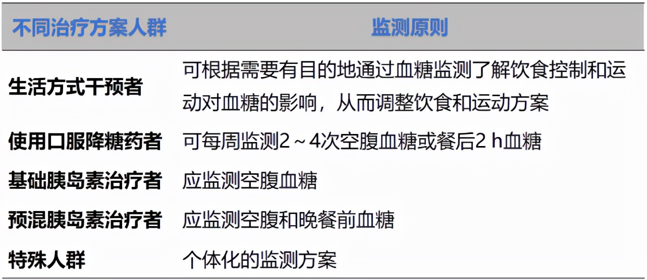 基础胰岛素临床应用专家共识,新发糖尿病胰岛素强化治疗方案