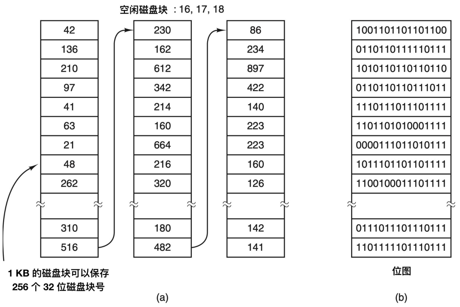 文件系统基本知识,文件系统的概念与功能