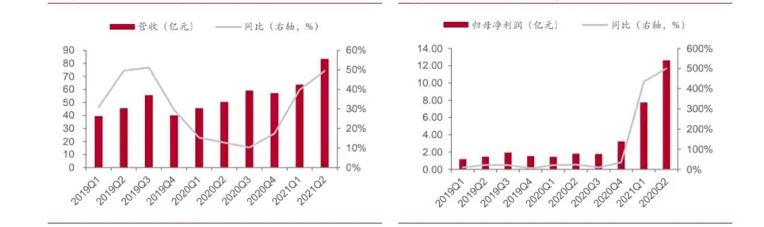 北方*土稀**(600111)