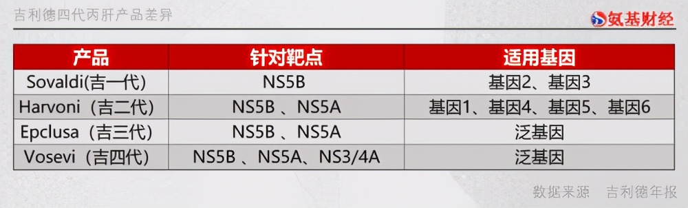 760万丙肝新药,最好的丙肝新药