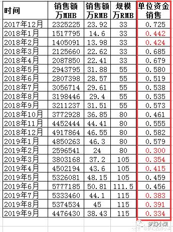 小柒说：梦幻2019三大谜案之一，商人去哪了？