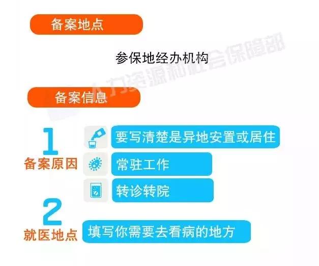 杭州异地就医回杭报销,医保异地杭州就医转诊怎么操作