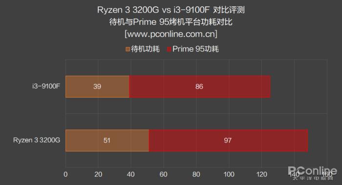 带核显的i3哪个型号好,cpui310代哪款有核显