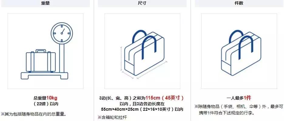 各航司免费托运行李,东方航空取消行李托运吗