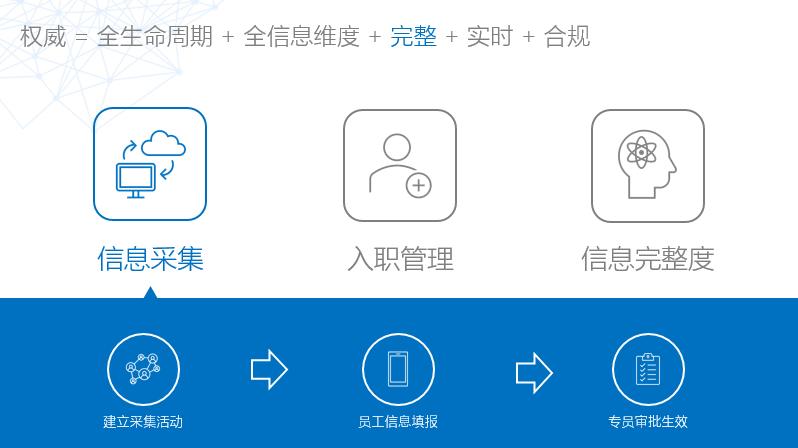 构建人才工作高效管理体系,建立人才数据库的作用
