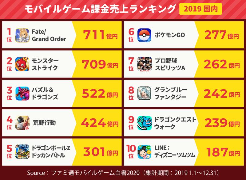 fgo6周年自选五星,fgo剧情2.0七大特异点