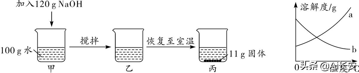 2020年高考化学真题卷及答案,陕西省中考化学2022模拟试卷