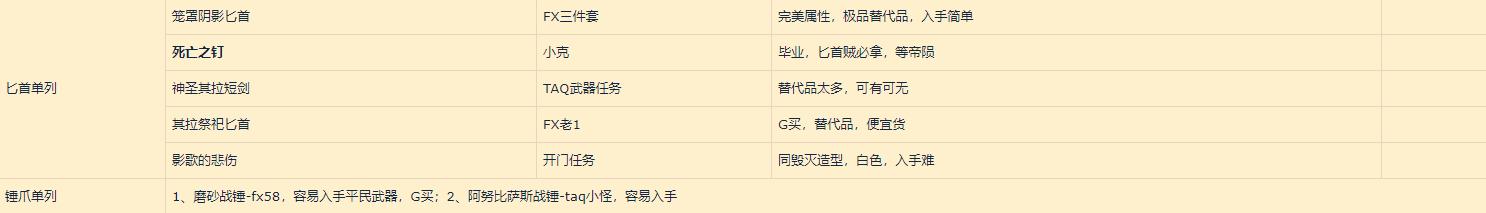 魔兽世界怀旧服60级潜行者,魔兽怀旧服80版本潜行者生活技能