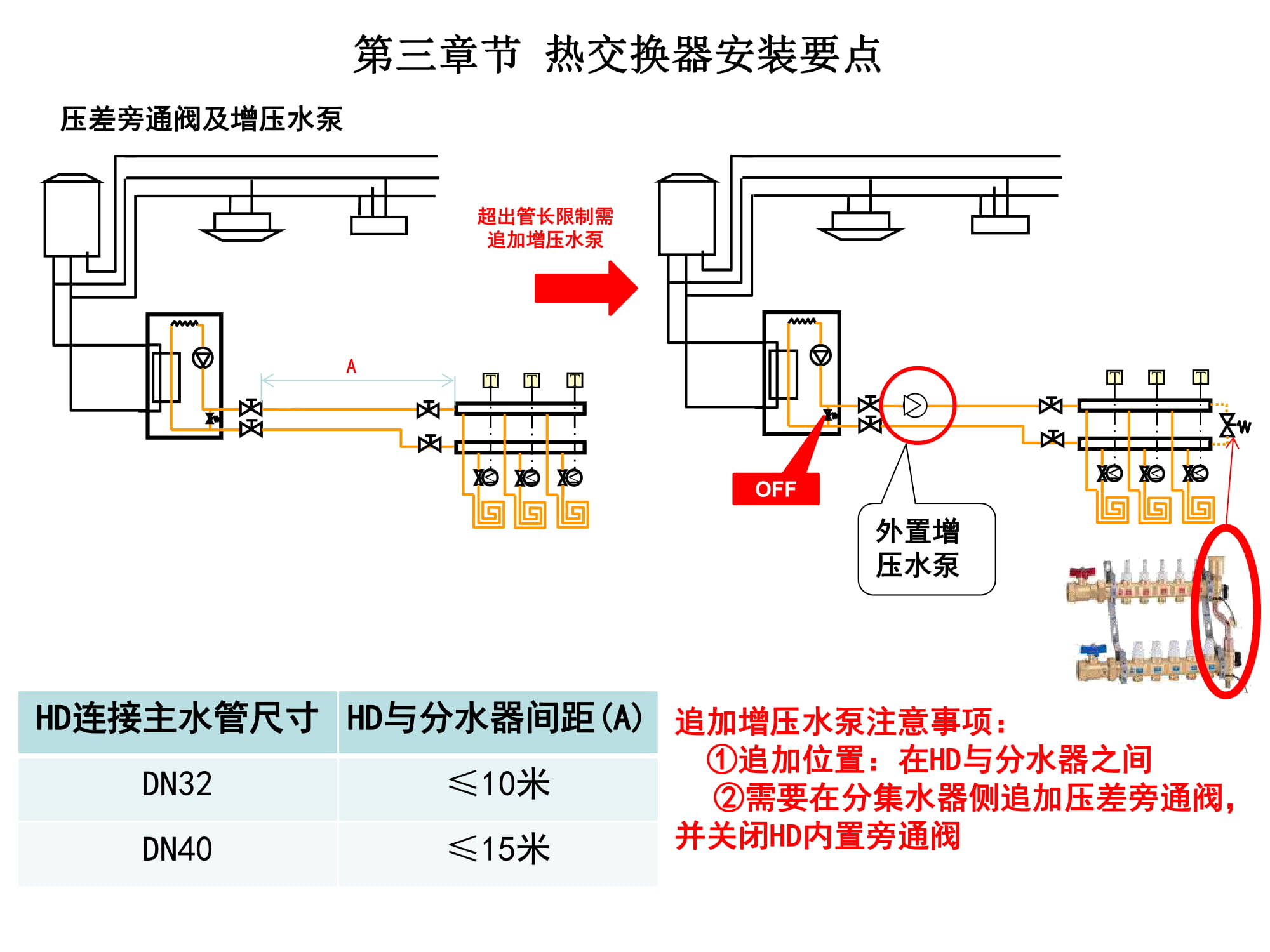 大金空调江西VRV培训,大金vrv-u地暖空调靠谱嘛