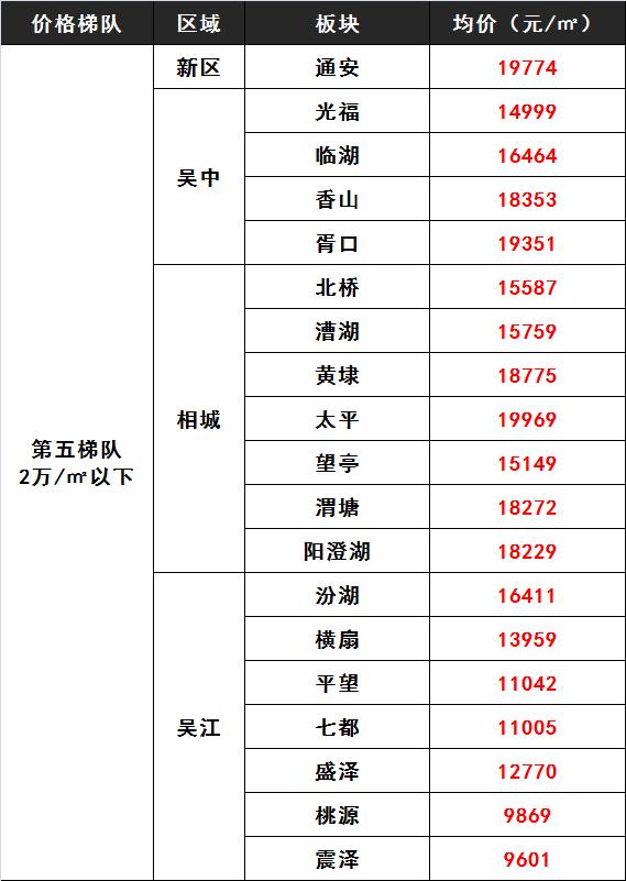 苏州木渎附近二手房价最新价格,苏州二手房价下跌最惨一览表