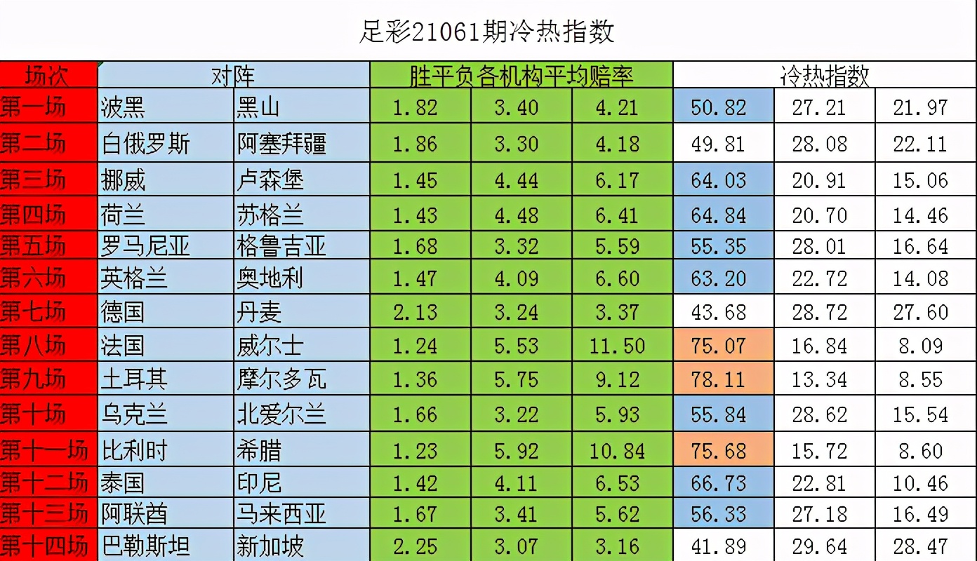 足彩23041期欧洲赔率,足彩21052冷热指数