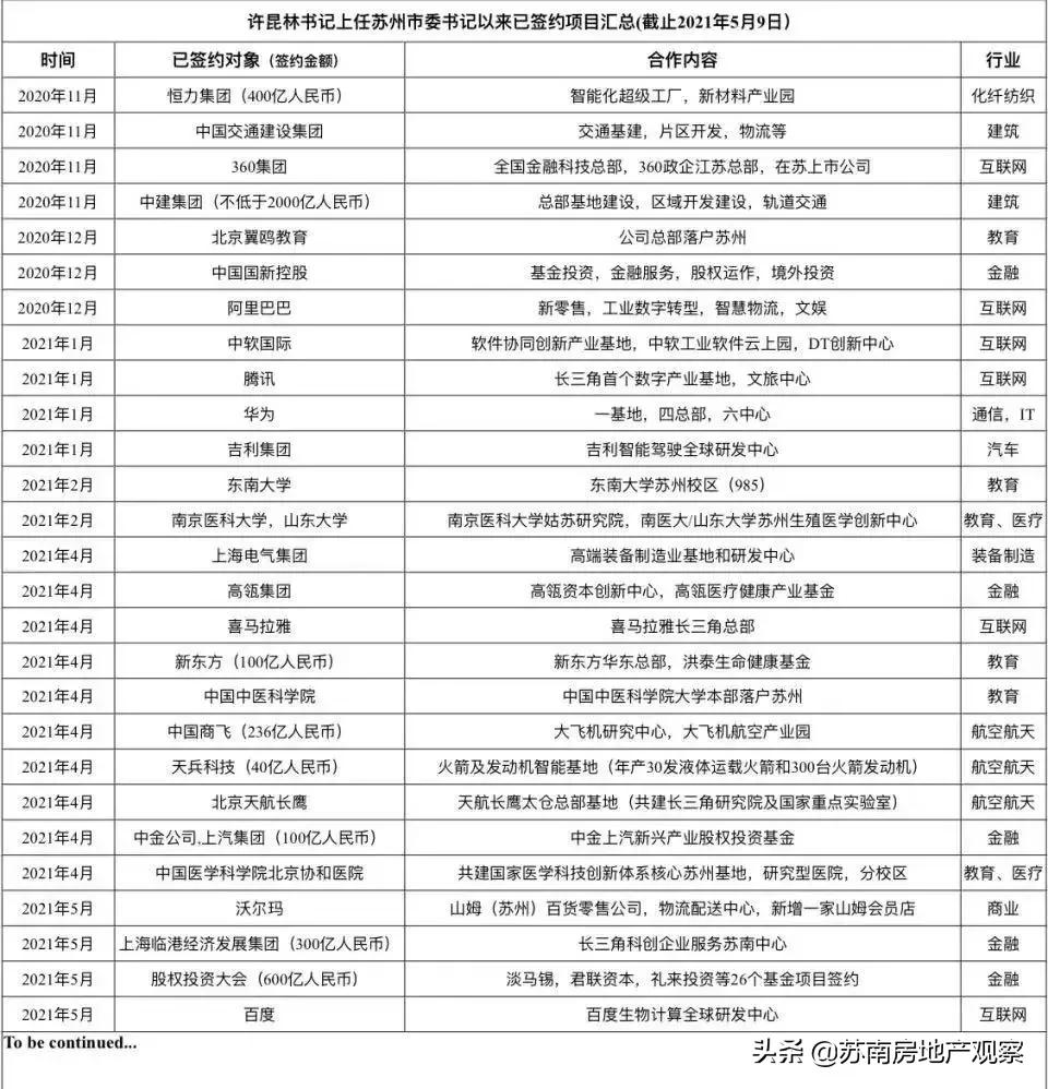 无锡苏州vs杭州宁波,上海vs江苏无锡