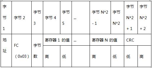 plc与plc如何实现通信,v20变频器与1200plc通信