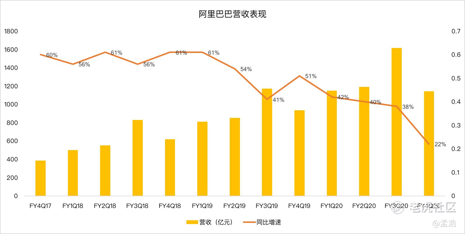 老虎证券阿里,老虎证券与阿里巴巴