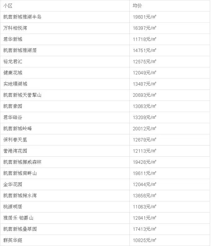 中山二手房成交价查询系统,中山坦洲金筑美居二手房价