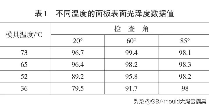 空调面板注塑件分析,空调面板冲压模具
