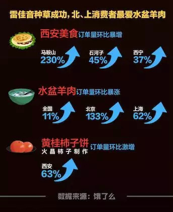 陈情令长安十二时辰开播,陈情令长安十二时辰追剧