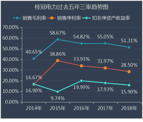 长江电力举牌桂冠电力,长江电力和桂冠电力分红