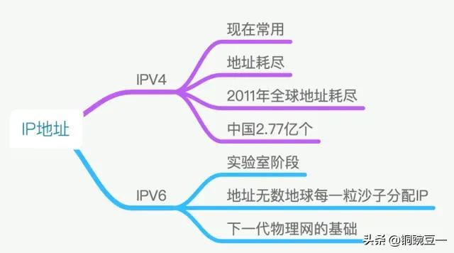电脑有效的ip地址码,电脑ip地址详细讲解