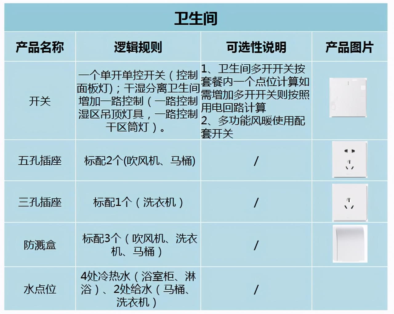 装修干货全屋开关插座布局的讲究,改水电预留插座尺寸位置大全