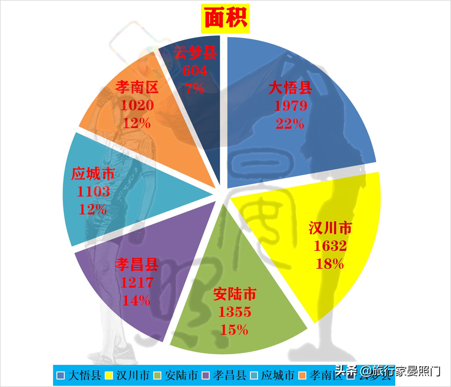 孝感市和汉川市哪个发展得好,孝感和汉川相差多远