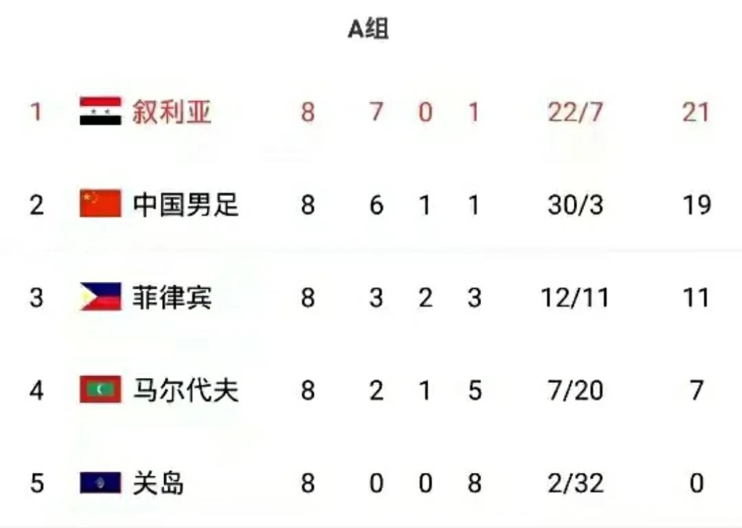 武磊连场破门,武磊对战叙利亚梅开2度