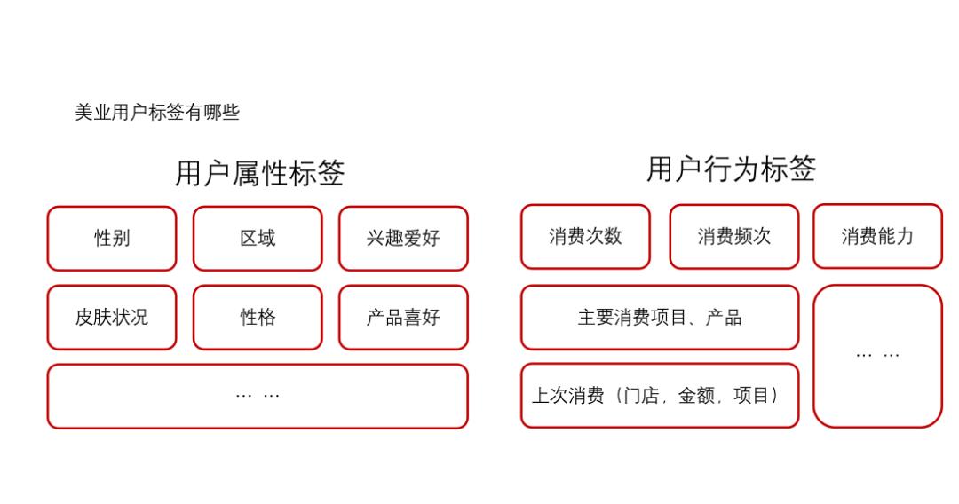 美业实体店怎么做品牌,美业门店怎么做好团购