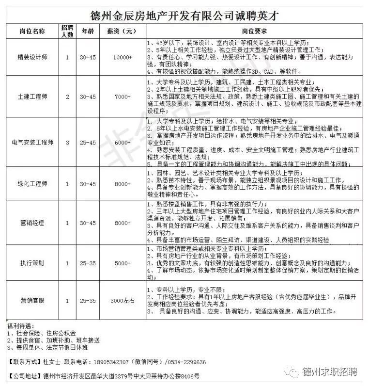 德州水利十三局最新招聘信息,德州招聘最新招聘信息