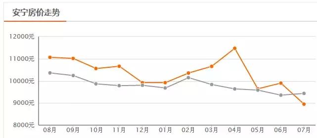 兰州降价楼盘一览表,兰州房价最新楼盘价格表
