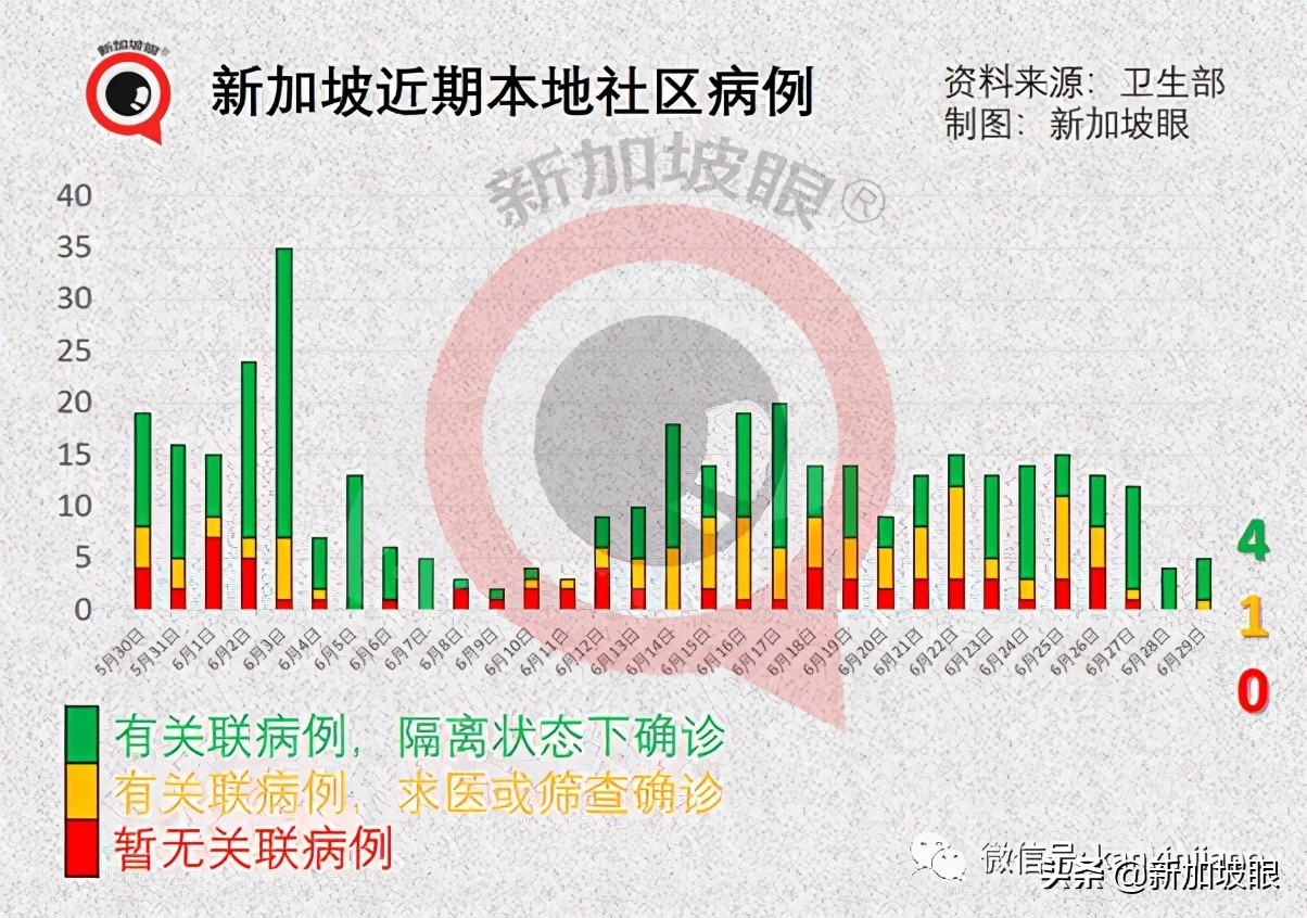 新加坡今天入境最新通知,新加坡入境3月