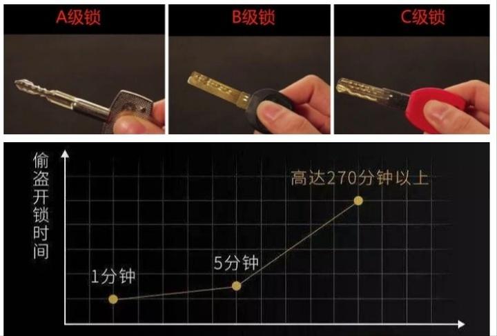 别墅大门推拉智能锁选择,两千左右选择什么智能锁
