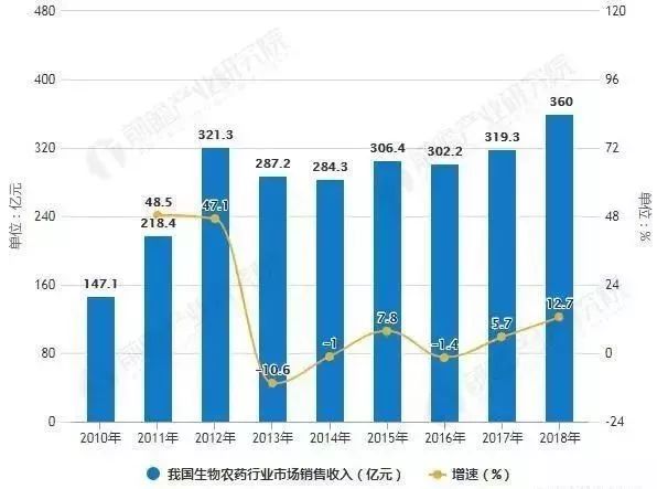中国生物多样性面临的问题,中国农业生物资源面临的问题