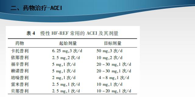 慢性心衰治疗的五个步骤,慢性心衰的诊断标准