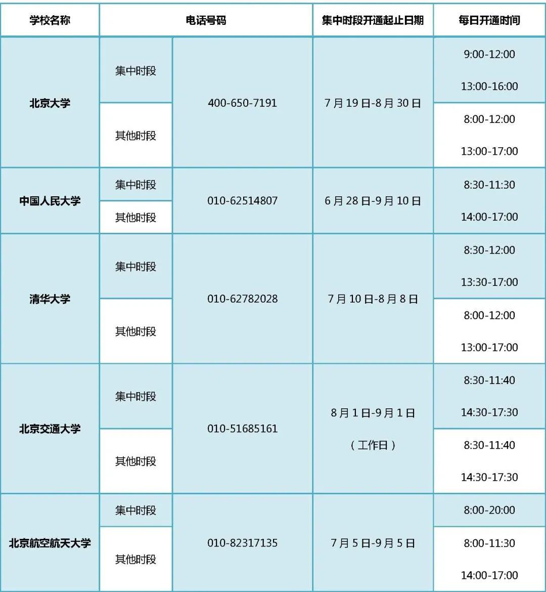 没钱上大学找老板帮忙,没钱上大学向哪里求助