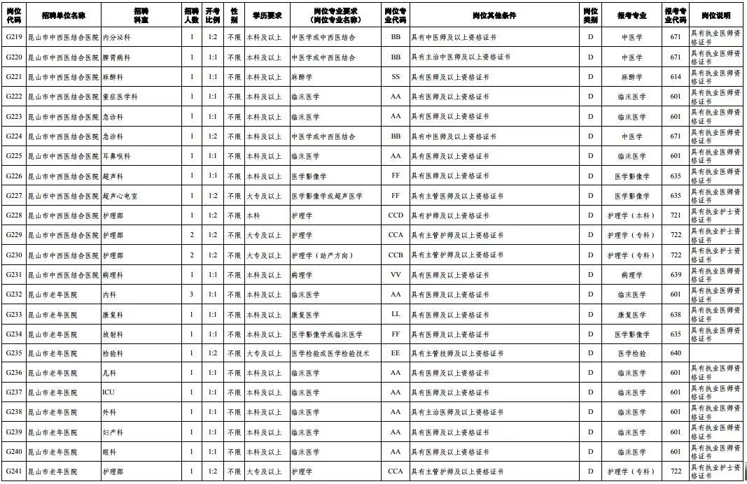 1175个岗位等你来找工作,372个岗位招聘信息