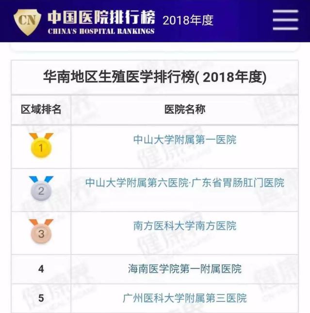 中山六院生殖中心首次就诊,中山六院生殖中心主要检查什么