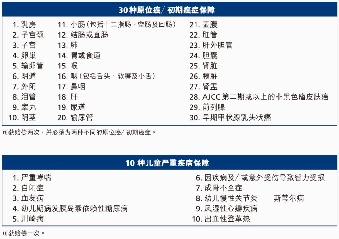 马云的医疗保险值得买吗,马云香港保险