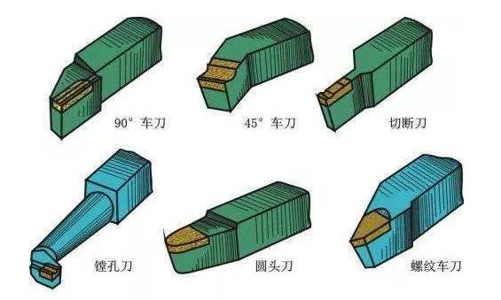 车刀为啥能削铁,车刀必须要磨排屑槽吗