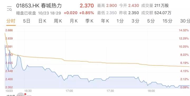 港股打新暗盘交易怎么操作,港股打新暗盘卖好还是首日卖好