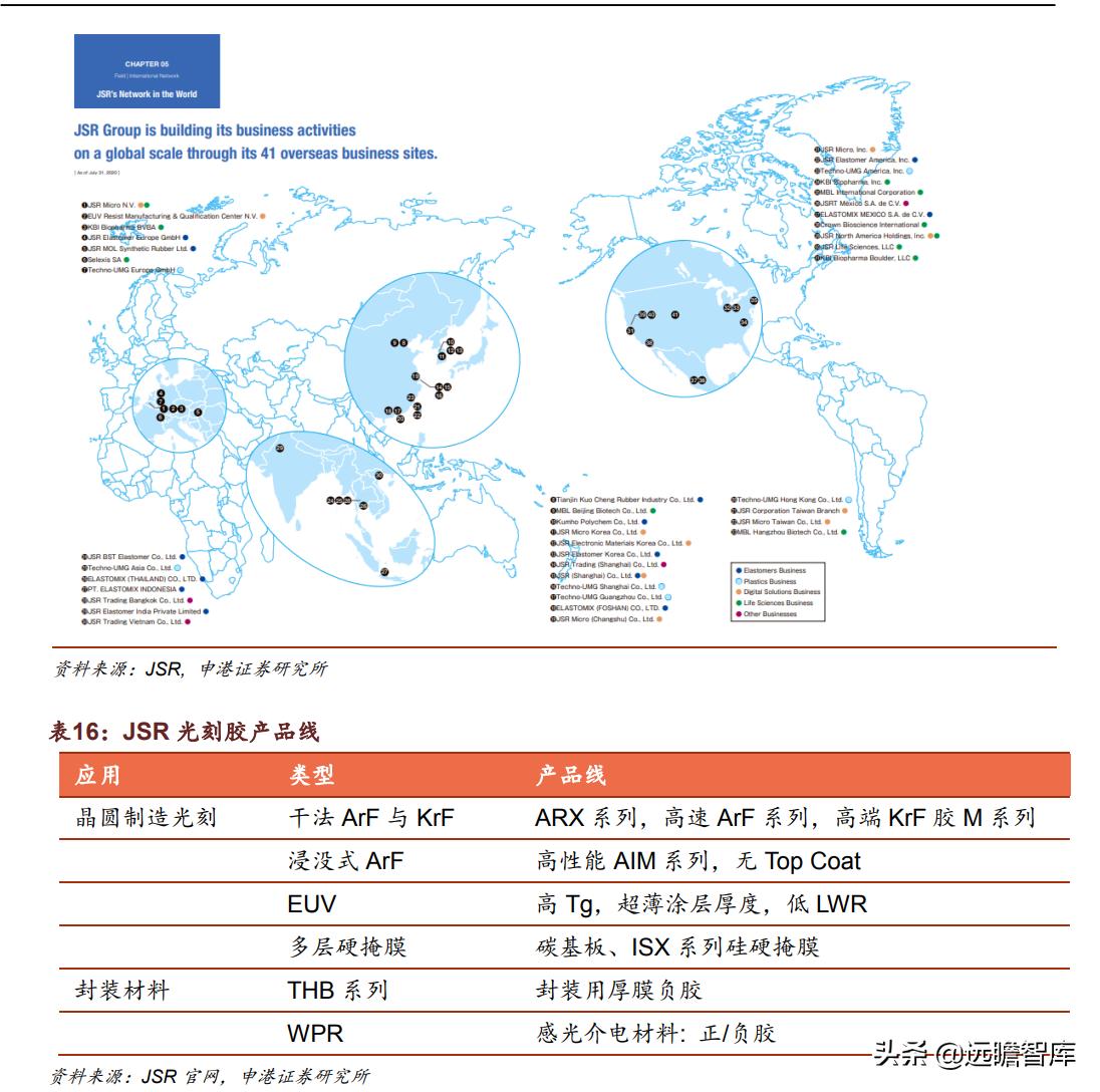 光刻胶：流动的黄金，形成全球群雄争霸格局，国内技术代差仍存在