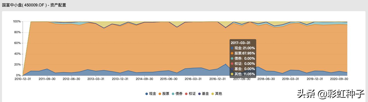 国海富兰克林四季度,国海富兰克林兴海回报混合能买吗