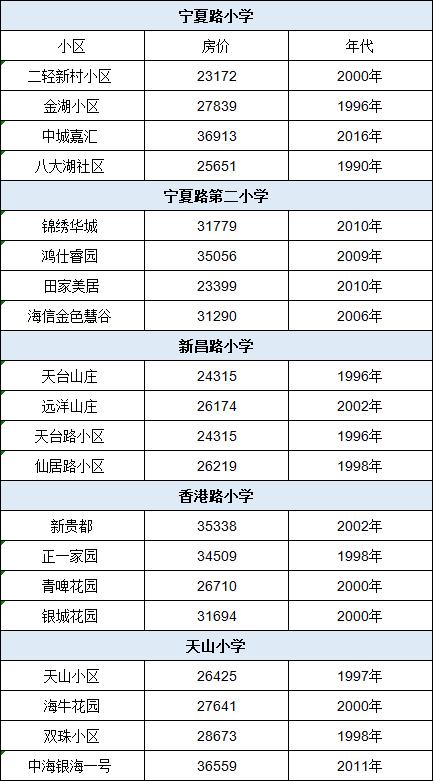 青岛十大学区房,青岛排名前十的小区房价