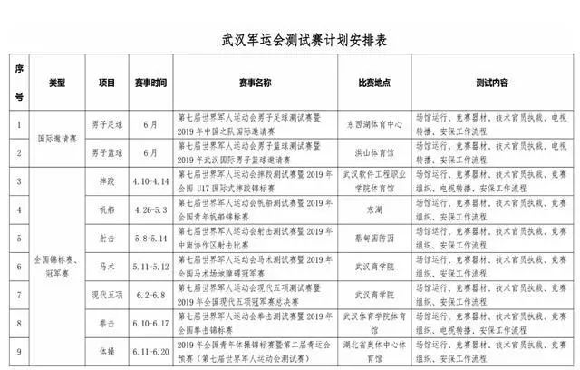第七届世界军人运动会在线观看,第七届世界军人运动会全程回放