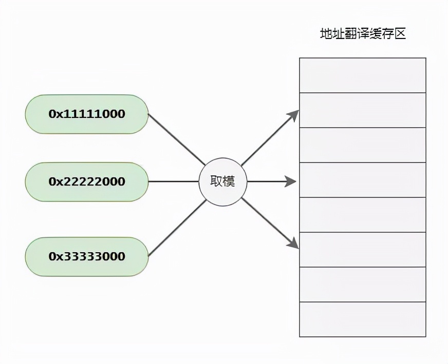 CPU加了缓存后，有人急了