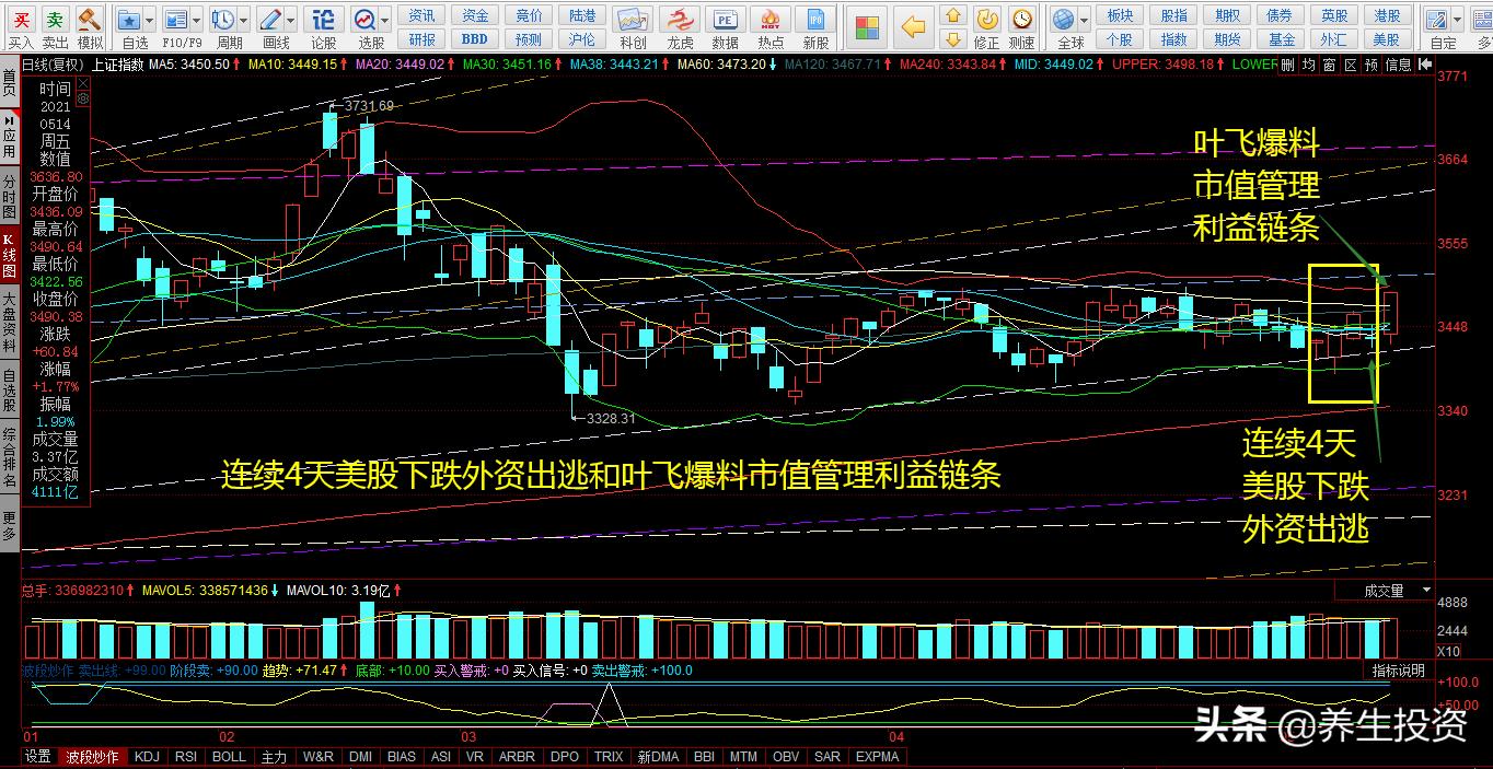 如何判断股市后市转折点,股市底部频发利好消息意味着什么